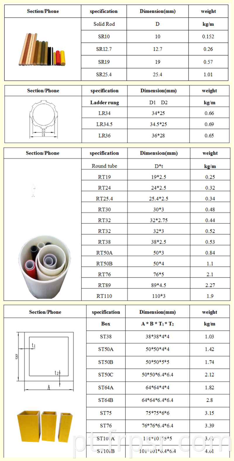  Fiberglass Pultruded Profile